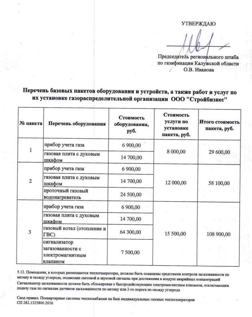 подключении внутри земельного участка граждан, утверждённый региональным штабом по газификации Калужской области. 